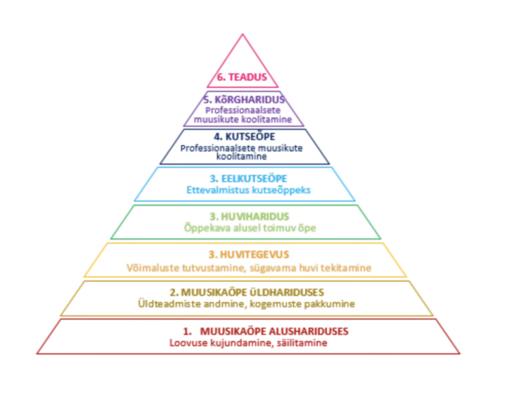 Tee parnassile on pikk ja valikuterohke. EMTA hariduskonverentsil &ldquo;Eesti professionaalse muusikakult