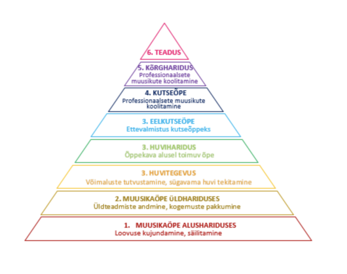 Tee parnassile on pikk ja valikuterohke. EMTA hariduskonverentsil “Eesti professionaalse muusikakult